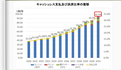 銀行系の借入先